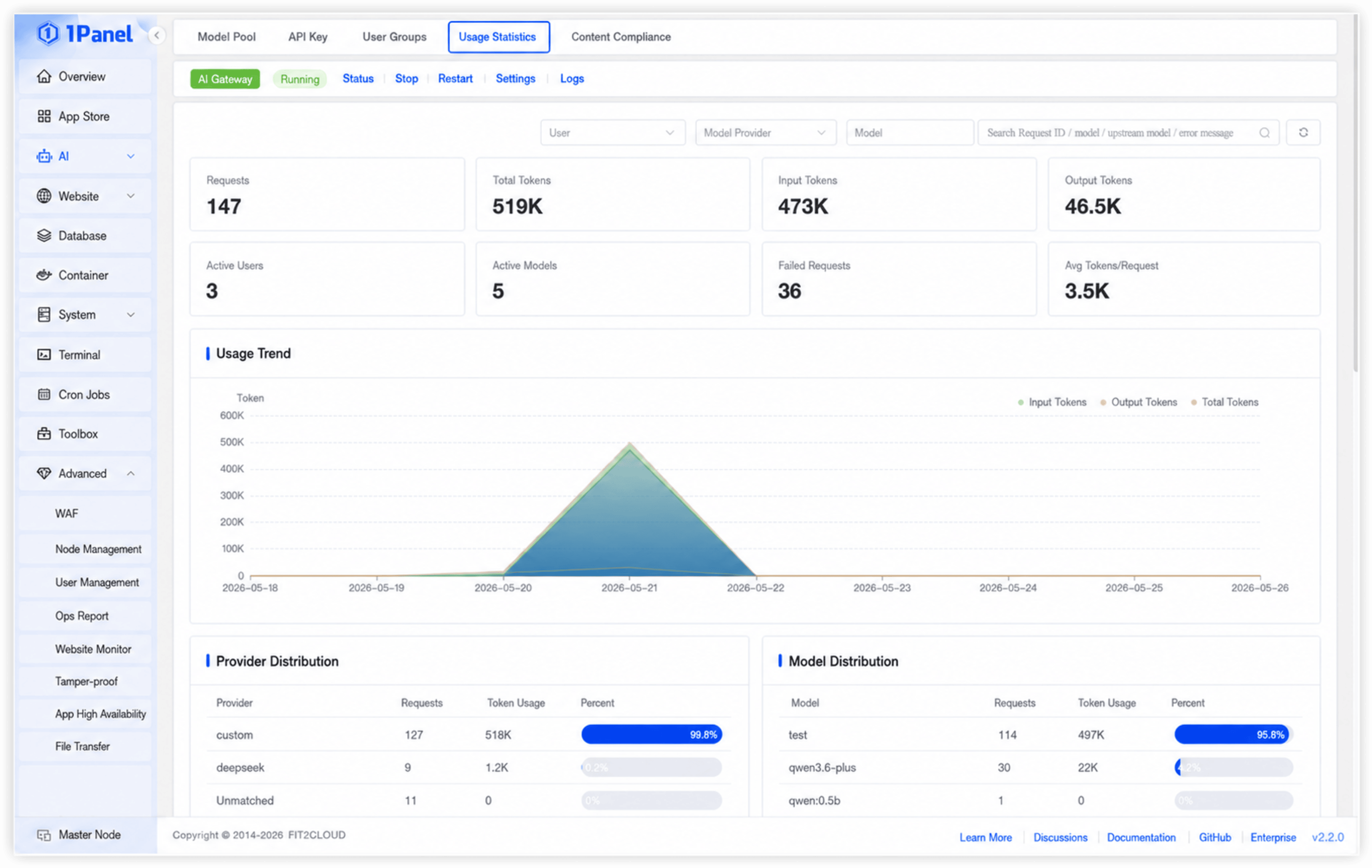 1Panel AI Gateway Features