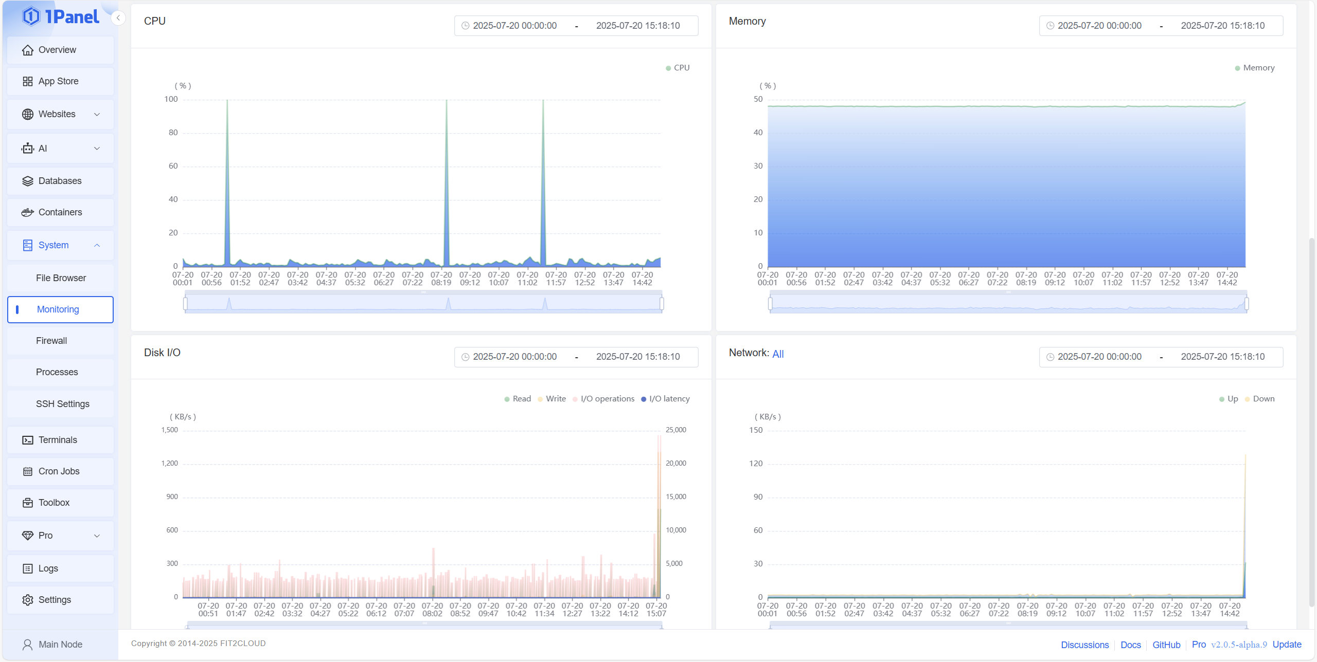 1Panel system monitoring dashboard